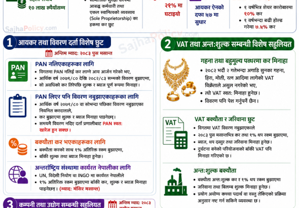 sajhapost