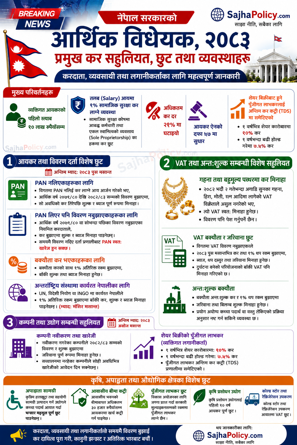 sajhapost
